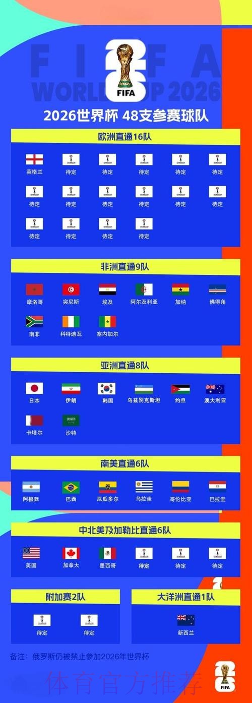 2026世界杯滚球实时入口地址 2026世界杯滚球实时入口地址